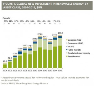 investitii-energii-regenerabile-2015---stiinta-tehnica-3