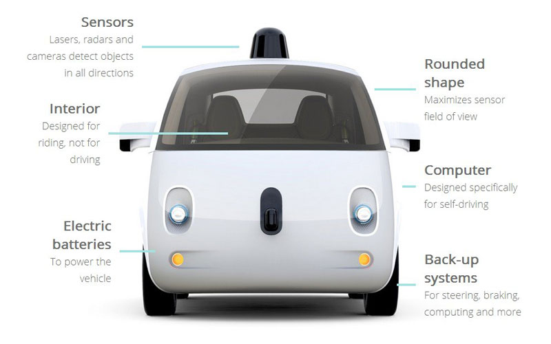 google-self-driving-car-permis-masini-autonome---stiinta-tehnica-1