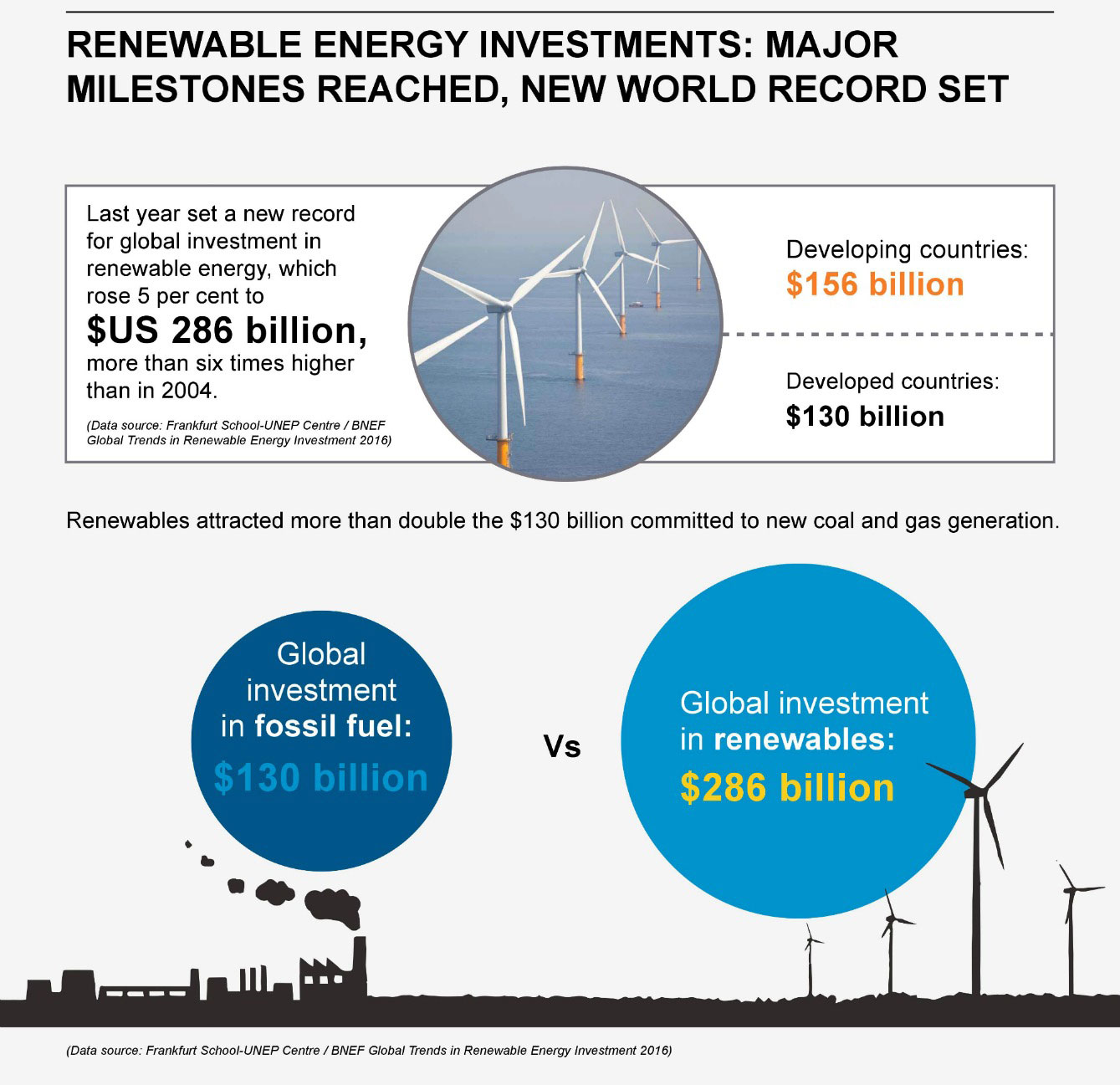 investitii-energii-regenerabile-2015---stiinta-tehnica-1