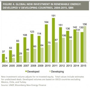investitii-energii-regenerabile-2015---stiinta-tehnica-4