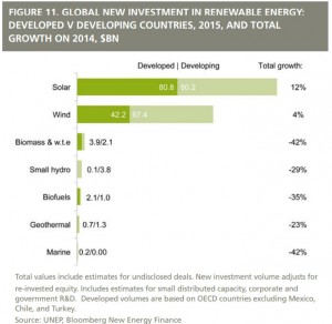 investitii-energii-regenerabile-2015---stiinta-tehnica-5
