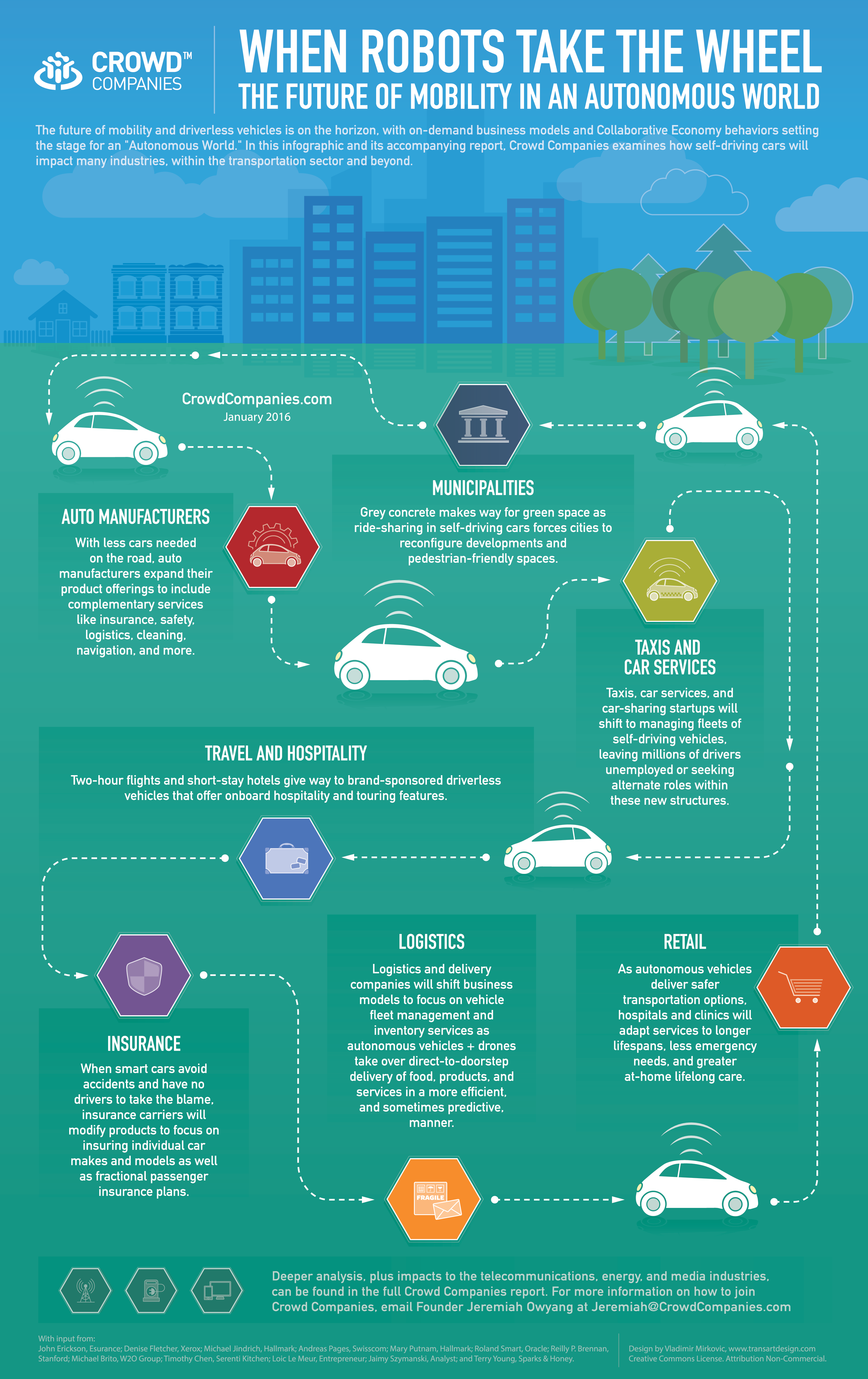 Impactul mașinilor autonome asupra multor industrii, de la logistică, retail și asigurări până la companiile auto și infrastructura din localități