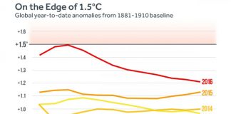 2016-record-temperatura-stiinta-tehnica-1