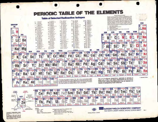 mendeleev-tabel-periodic-chimie-stiinta-tehnica-2