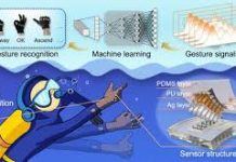 O mănușă pentru comunicarea subacvatică