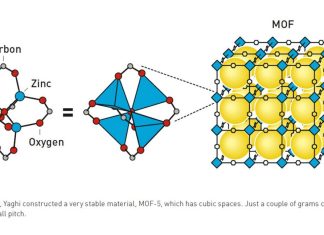 Descoperirea polimerilor ordonați cu metale: o revoluție în chimie premiată cu Nobel 5 (3)