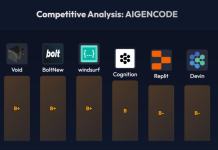 Cum funcţionează agenţii de codare AI şi ce trebuie să ştii când îi foloseşti