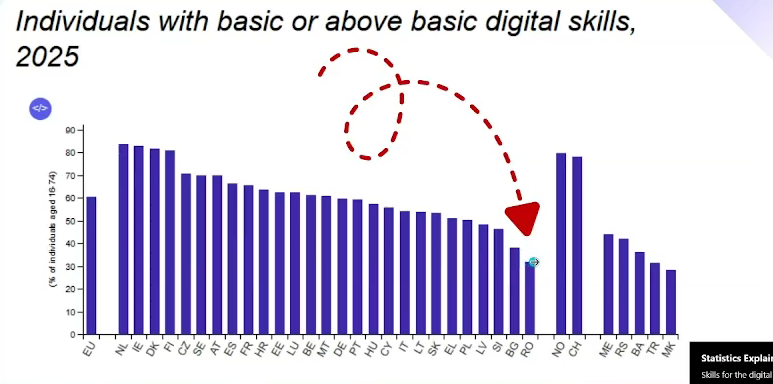 Liceenii din Vianu construiesc prima generatie cyber-alfabetizata din Romania Liceenii din Vianu construiesc prima generatie cyber-alfabetizata din Romania