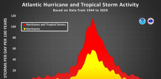 Sezonul uraganelor bate recorduri, iar El Niño „istoric” lasă Atlanticul într-o liniște stranie 5 (1)