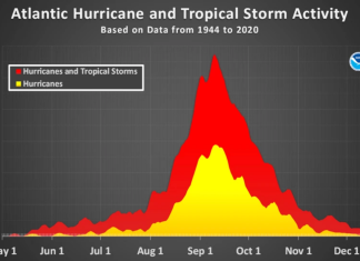Sezonul uraganelor bate recorduri, iar El Niño „istoric” lasă Atlanticul într-o liniște stranie 5 (1)