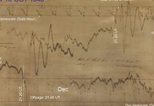 Misterul trenului întârziat de o furtună solară în 1841 a fost, de fapt, o eroare de tipar